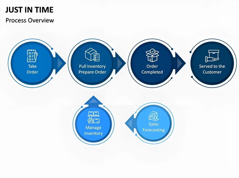 Order Process - Mangla Sons